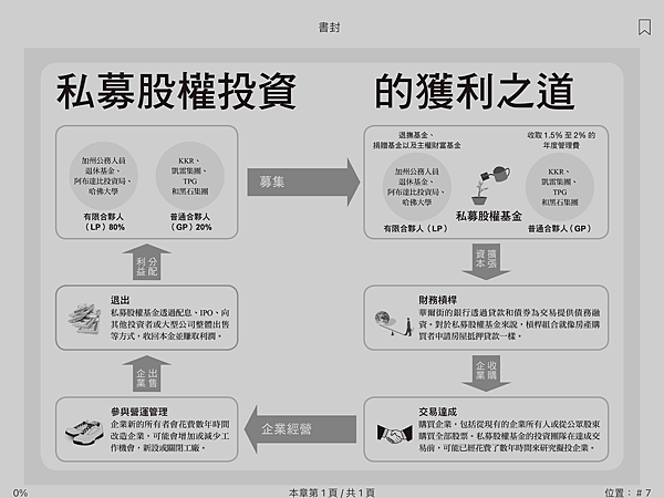 【閱讀筆記】私募帝國：彭博社記者解密！一窺掌控全球金融命脈的