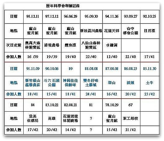 南投仁愛 廬山 98年同學會