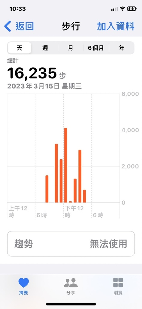 基隆 大武崙砲台、情人湖