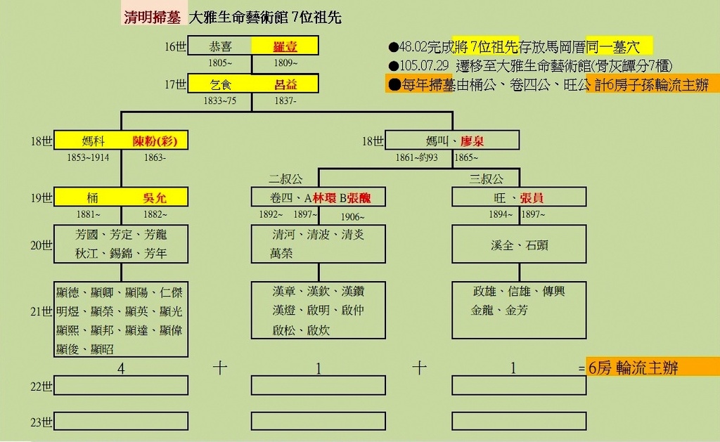 溫馨掃墓情