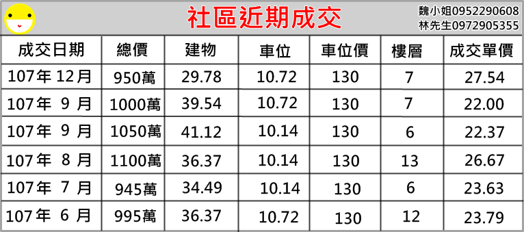 A社區近期成交(新浦東).png