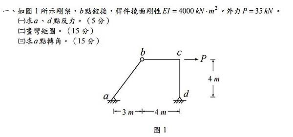 104鐵路 結構1.JPG