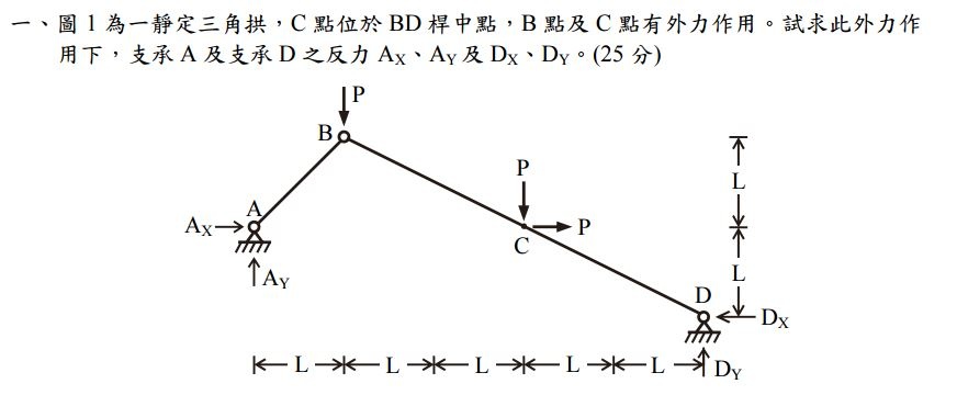 104 鐵路 工力 1.JPG