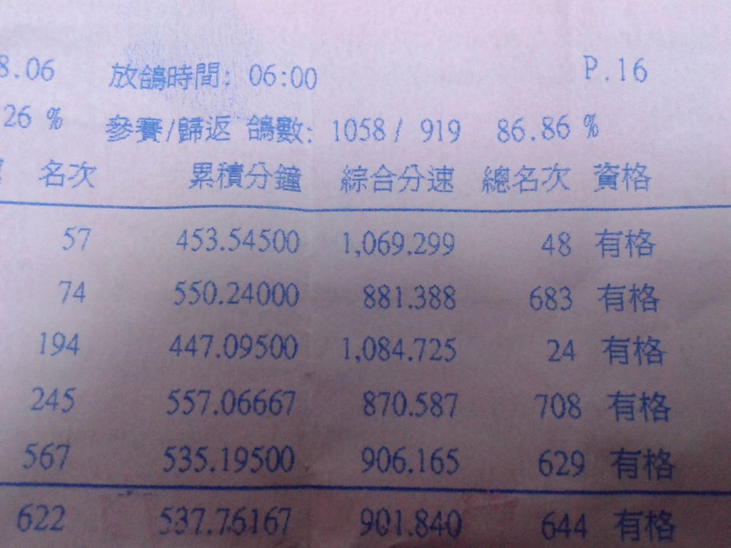綜合24位48位 綜合24位48位