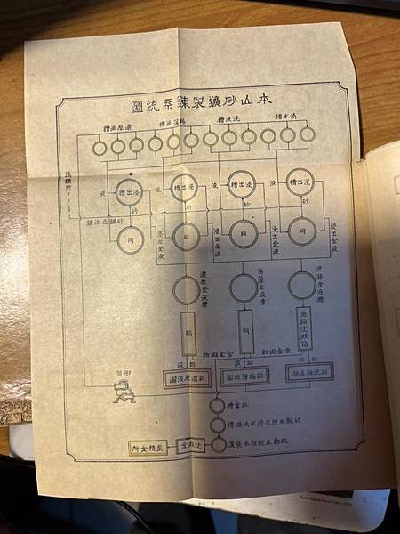 與英烈千秋同樣悲壯的大金瓜。溥心畬與金瓜石地質公園。本山露天