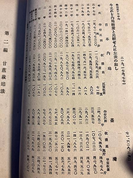 鳥原重夫  岩切明治  實驗甘蔗農業 糖業研究會出版部  1