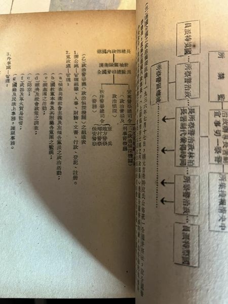 政治偵探  戴笠 國民政府軍事委員會政治部 軍事學校戰時政治