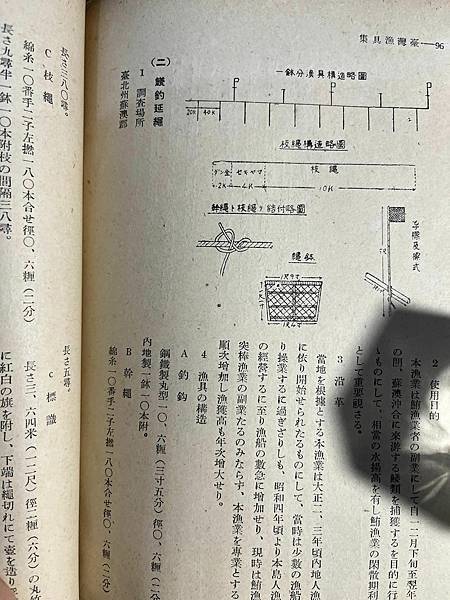 臺灣漁具集 安原良男  水產業會發行 昭和十九年七月二十四日