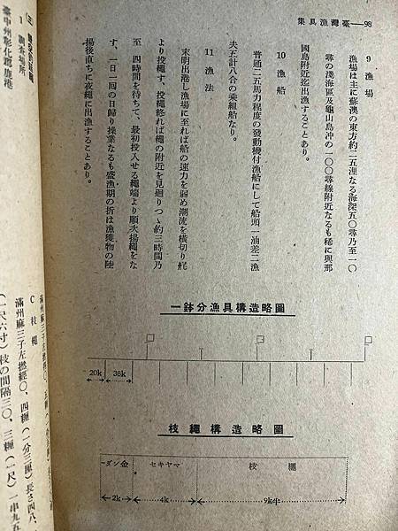 臺灣漁具集 安原良男  水產業會發行 昭和十九年七月二十四日