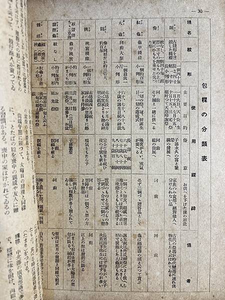 1933年福爾摩沙雜誌與編輯蘇維熊詩人。宮本延人，西川滿，松