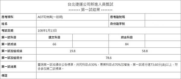 2019.01.13台北捷運筆試通過.jpg