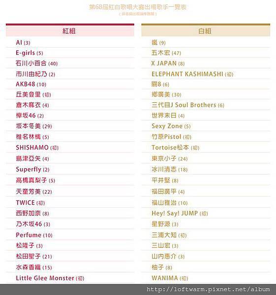 第68回nhk日本紅白歌唱大賽緯來日本台18 01 06中文字幕播出17除夕跨年綜藝節目紅白歌合戰主持陣容出場歌手曲目已彙整好囉 暖樂loft Warm 隨意窩