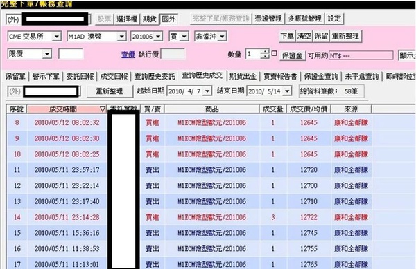 20100516歐元評析 圖04.JPG