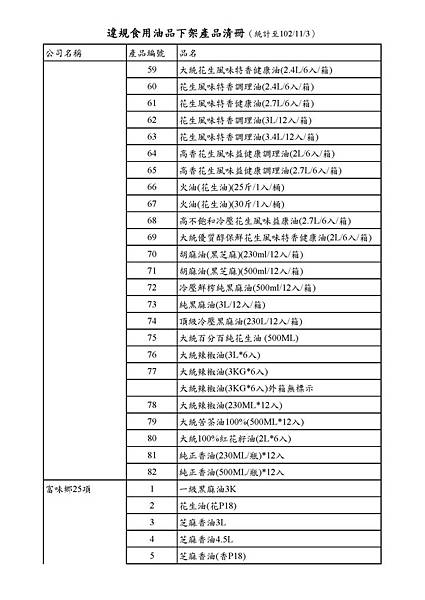 1021103FDA油安稽查新聞稿_附件_頁面_3