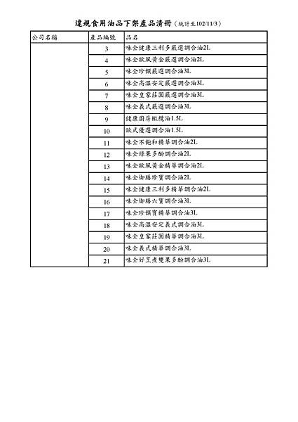 1021103FDA油安稽查新聞稿_附件_頁面_5