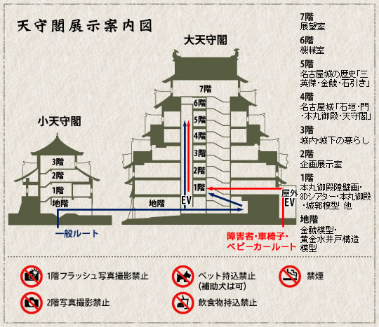 名古屋城天守閣