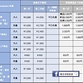 苗場滑雪場雪具比較圖