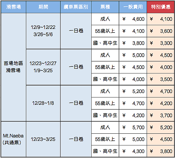 2017-18苗場滑雪場纜車票.png