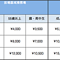 2017-18苗場滑雪場纜車票（樂活優惠）.png