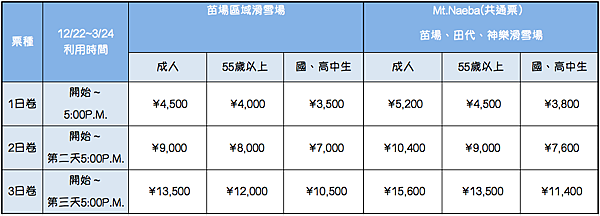 苗場纜車票連續.png