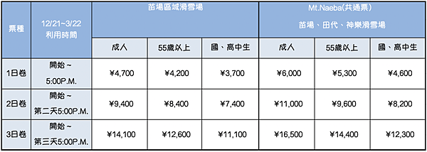 2019-20苗場共通卷