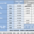 苗場雪具比較圖