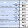 苗場雪具價錢