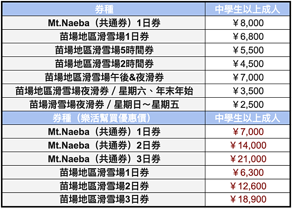 2023-24苗場滑雪場纜車票