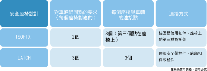 表格