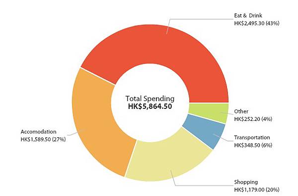 2015 HK budget report big 2015 HK budget report big