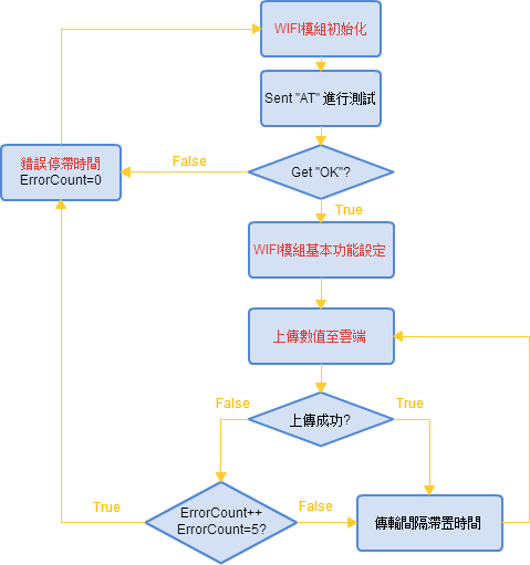 WIFI_Module_flowsheet.png