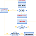 WIFI_Module_flowsheet.png