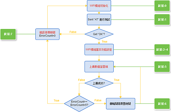 WIFI_Module_flowsheet_State.png