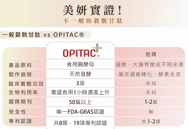 image 試用