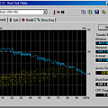 HDTune_Benchmark_ST3500320AS.png