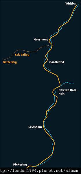 North Yorkshire Moors Railway