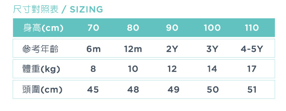 sizing