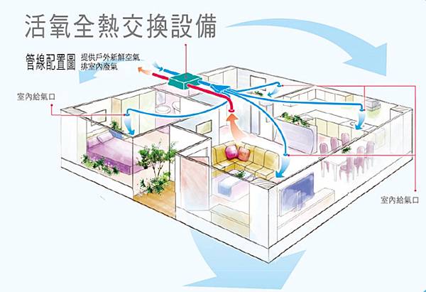豁然桃花源 全熱交換機 現場安裝施工日誌 Londoneye Blog 設計師筆記 痞客邦 豁然桃花源 全熱交換機 現場安裝施工日誌 Londoneye Blog 設計師筆記 痞客邦