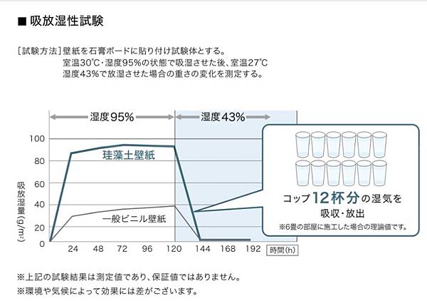 日本珪 硅 藻土壁紙 必看問與答 12問 持續更新中 Londoneye Blog 設計師筆記 痞客邦 日本珪 硅 藻土壁紙 必看問與答 12問 持續更新中 Londoneye Blog 設計師筆記 痞客邦