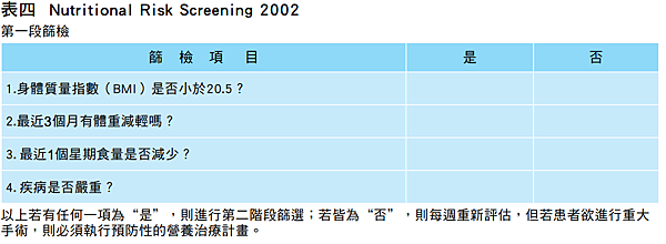 評估加護病房病人營養不良的篩選工具 Must Nrs 02 Nutric 一個呼吸的距離 痞客邦 評估加護病房病人營養不良的篩選工具 Must Nrs 02 Nutric 一個呼吸的距離 痞客邦