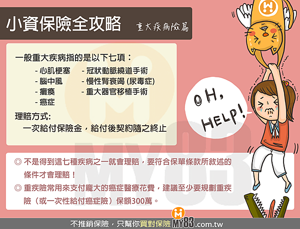 小資保險全攻略─重大疾病險篇.png