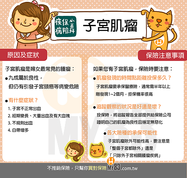 疾病保險小百科─子宮肌瘤.png