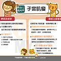 疾病保險小百科─子宮肌瘤.png