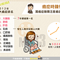 癌症時鐘快轉─買癌症險需注意癌症定義.png