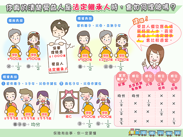 你真的清楚受益人是法定繼承人時，會如何理賠嗎-2.png