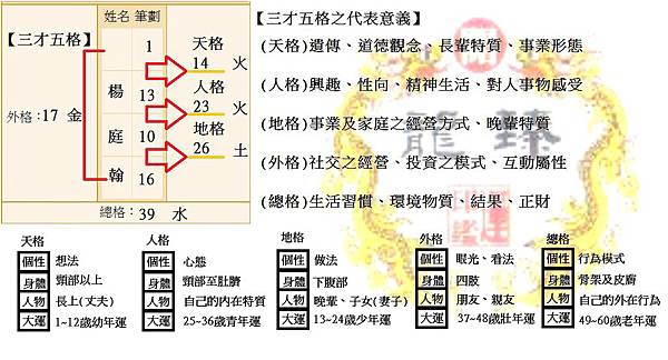 姓名鑑別格範例1(浮水).jpg