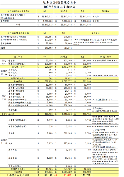 100年6月收入支出總表