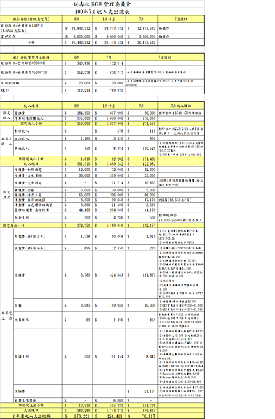 100年7月財務收入支出總表