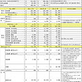 101年2月財報