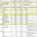 5月收入支出總表